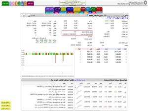اضافهشدن 2 داده جديد به سايت tsetmc