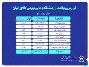 ارزش معاملات بازار مشتقه و مالي بورس کالا 18 همت شد