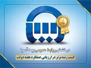 کسب رتبه برتر در ارزیابی عملکرد هفته دولت به روابط عمومی بیمه آسیا رسید
