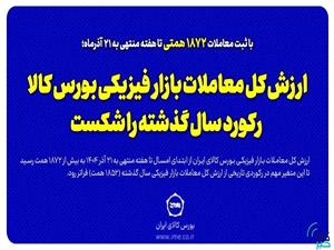 ارزش کل معاملات بازار فيزيکي بورس کالا رکورد سال گذشته را شکست