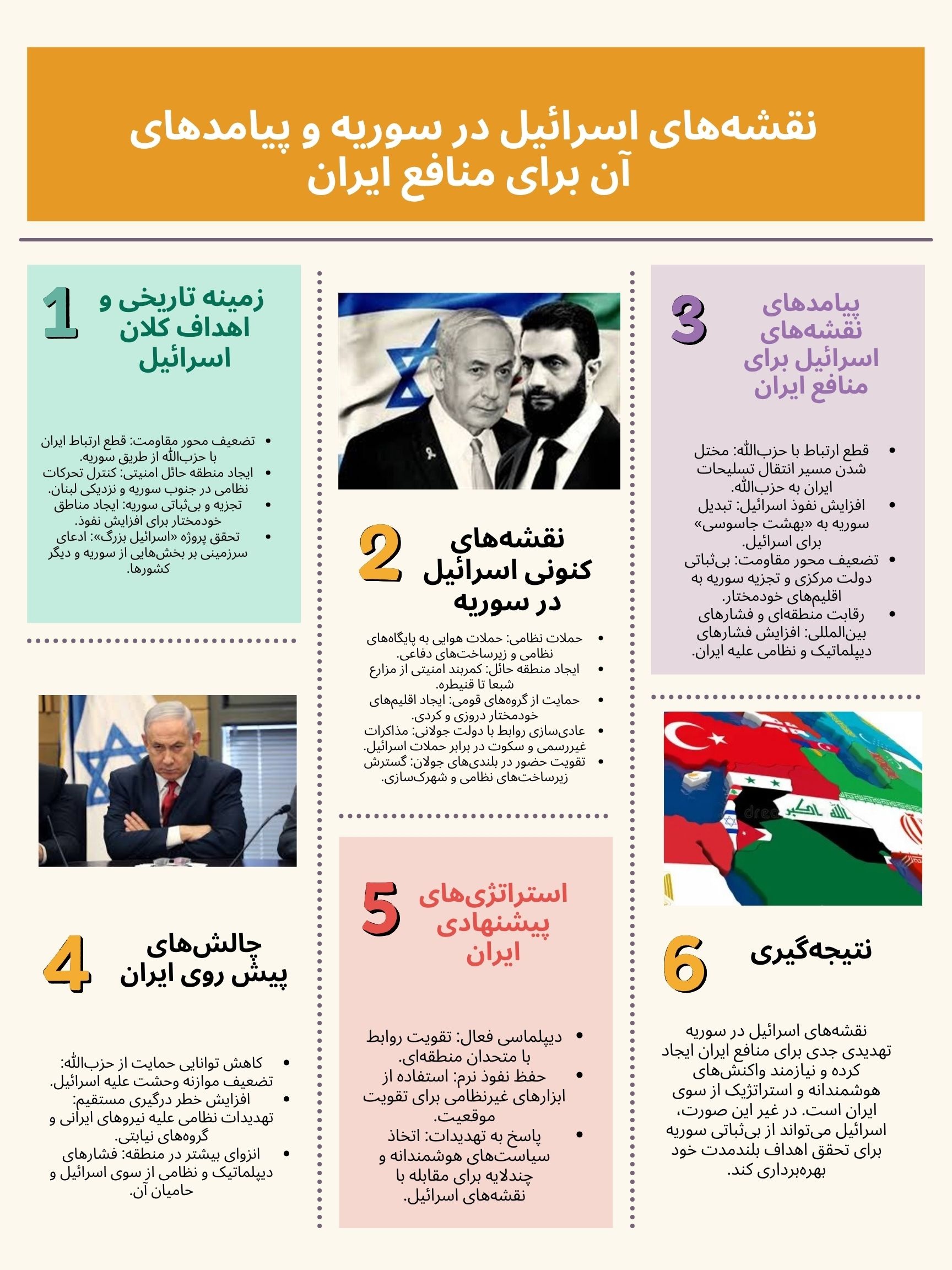 نقشه‌های اسرائیل در سوریه و پیامدهای آن برای منافع ایران