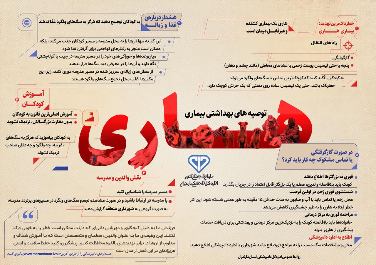 مراقب کودکان دربرابر سگ‌هاي ولگرد و بيماري کشنده هاري باشيد