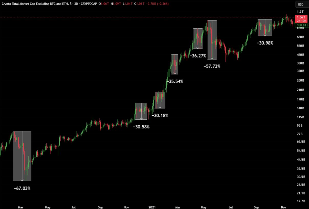 مارکت کپ ارز دیجیتال بدون بیت کوین