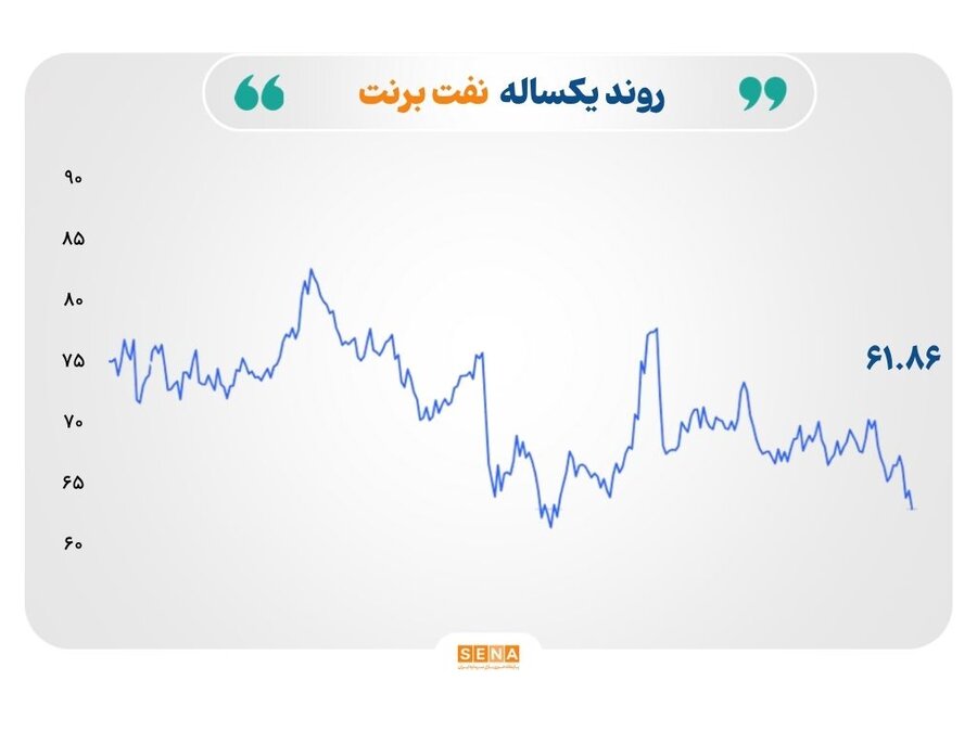 آرامش شکننده؛ از سقوط قيمت نفت تا رکوردشکني نرخ طلا و نقره