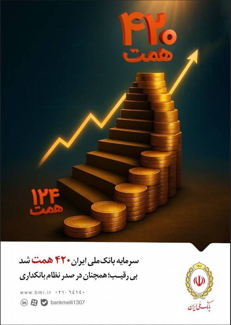 سرمايه بانک ملي ايران 420 همت شد / بي‌رقيب؛ همچنان در صدر نظام بانکداري