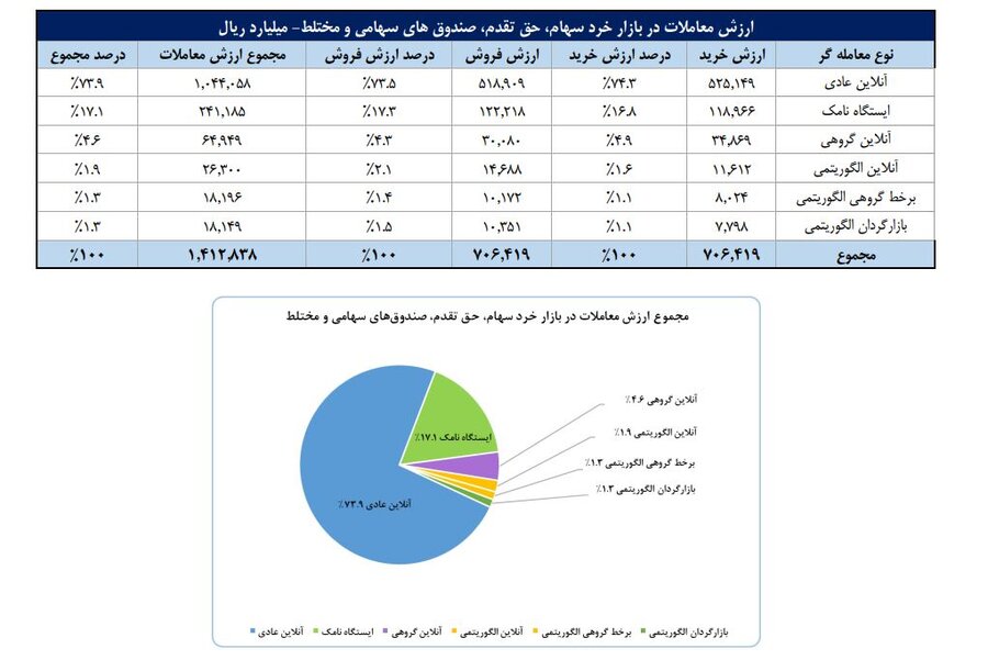 خبرگزاری آریا