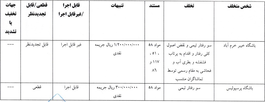 خبرگزاری آریا