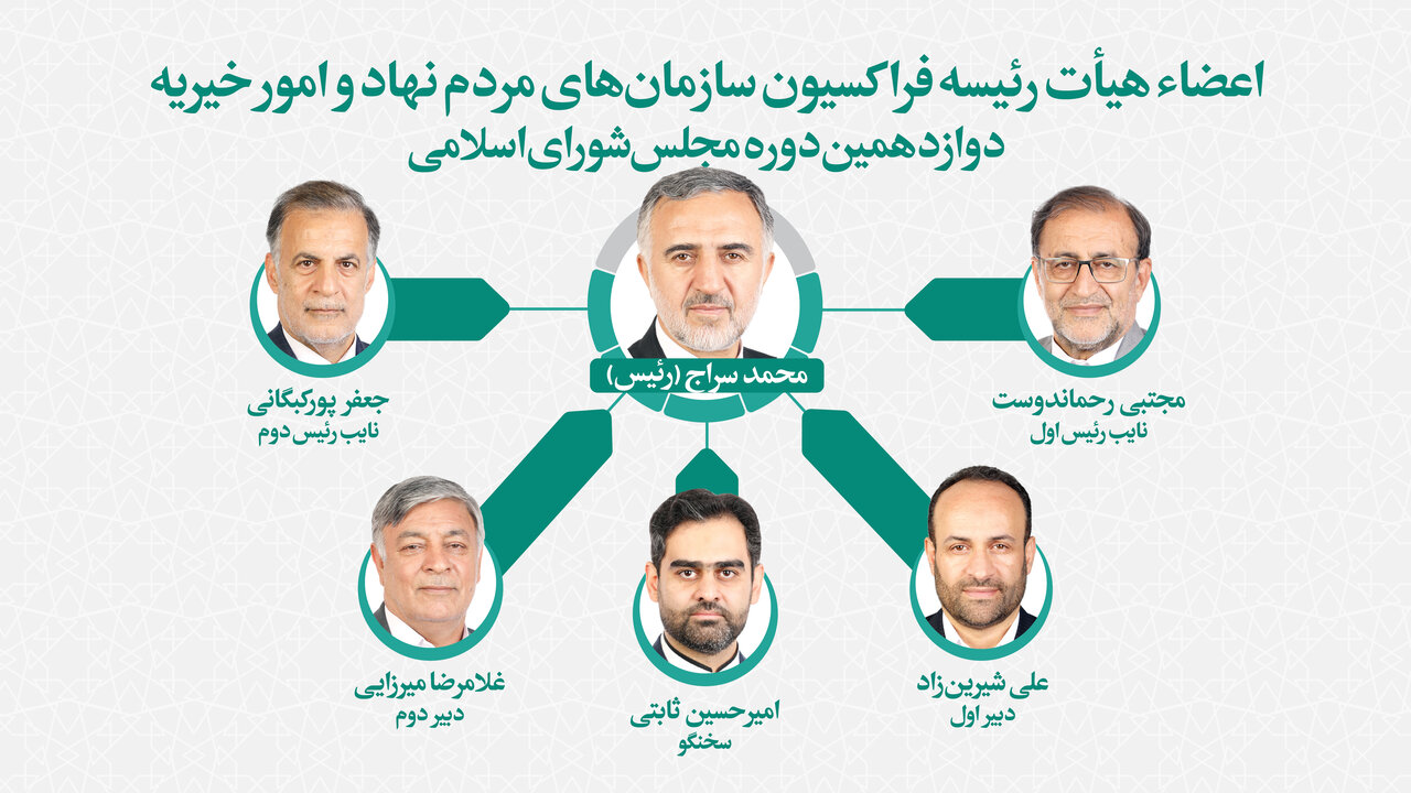انتخاب اعضاي هيات رئيسه فراکسيون سازمان‌هاي مردم نهاد/ سراج رئيس شد