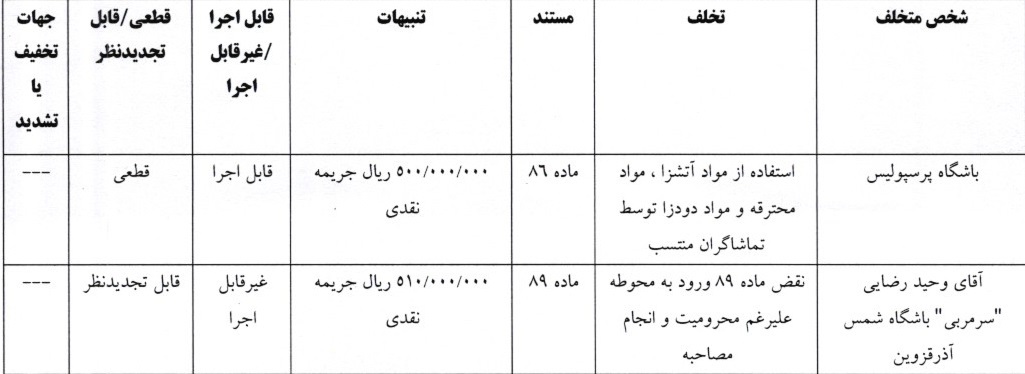 خبرگزاری آریا